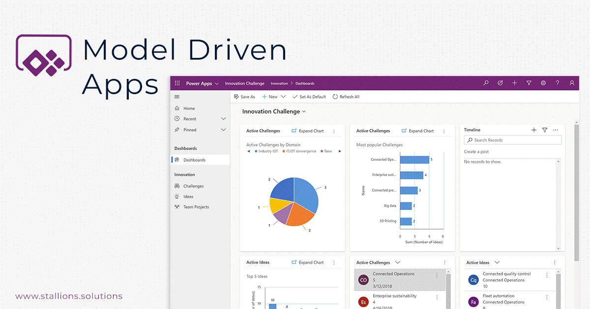 Canvas Apps Vs Model Driven Apps Key Differences Benefits