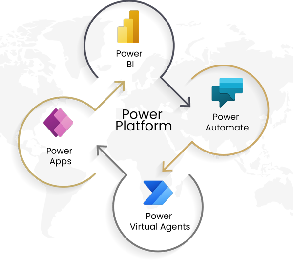 Power Platform - Stallions Solutions