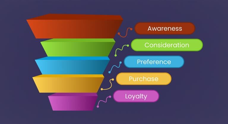 microsoft dynamics funnel