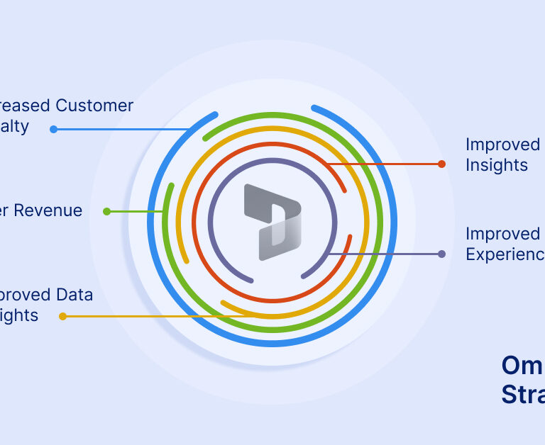 Reimbursements on Omnichannel Strategies in Dynamics 365 000