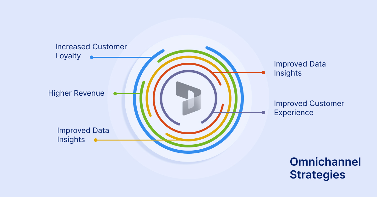 Reimbursements on Omnichannel Strategies in Dynamics 365 000