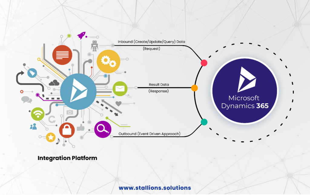 1.Integration Patterns