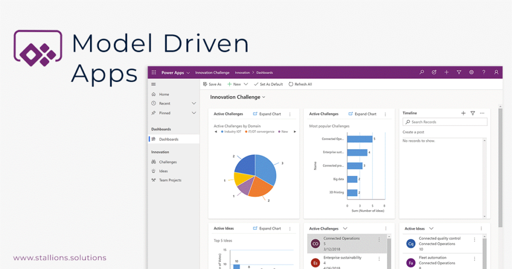 3 What is model driven app