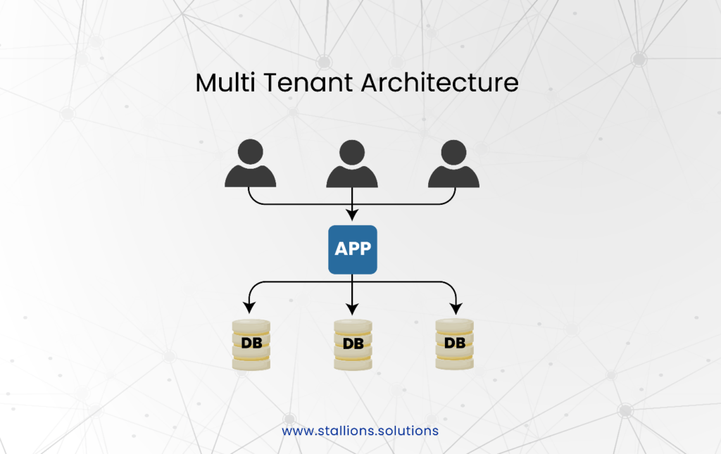 What Is Multi-Tenant?