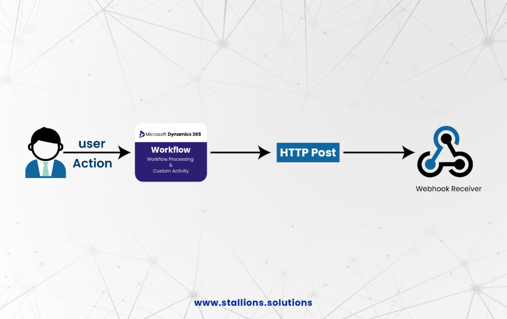 3. event framework