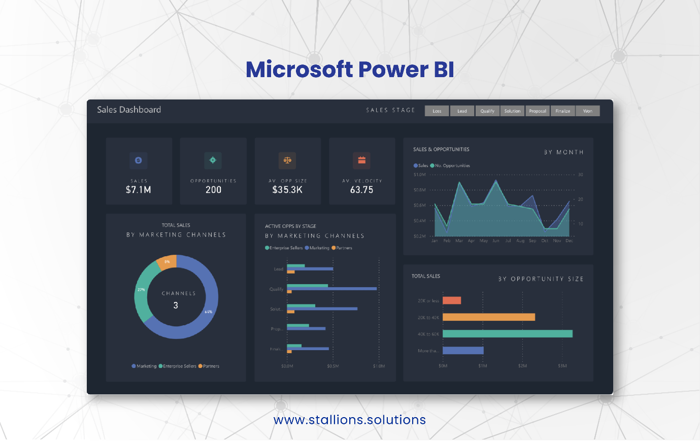 Maximizing Business Success with Microsoft Marketing Tools