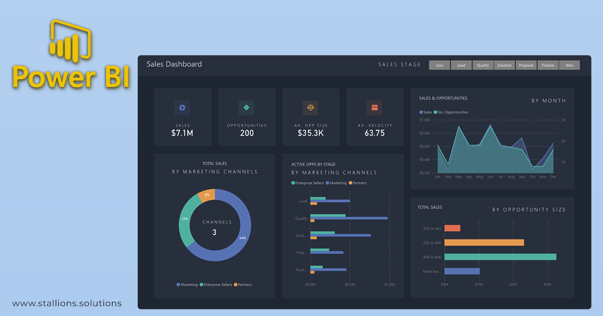 What is Power BI