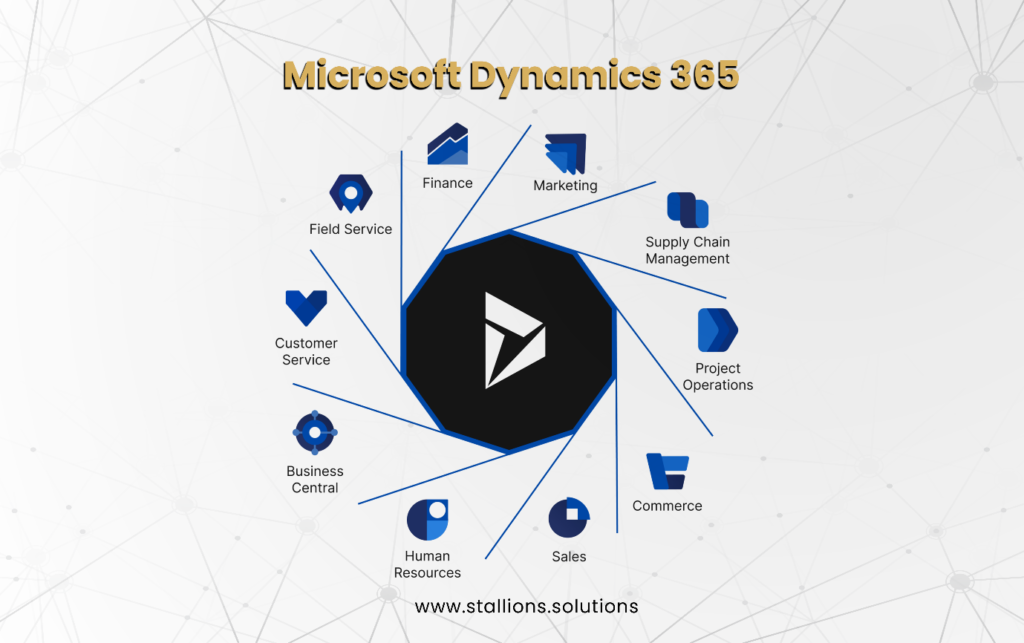 What is Microsoft Dynamics 365