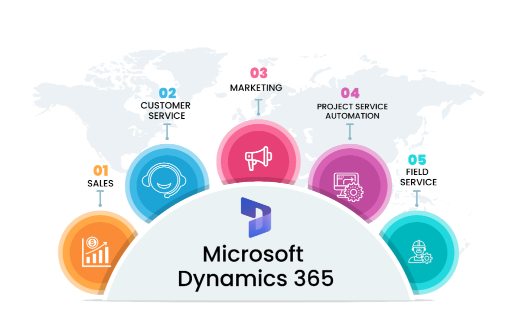 Dynamics 365 CRM Integration With QuickBooks How To Link Stallions