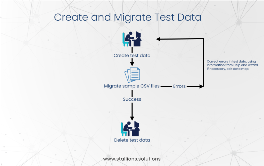 Create and Migrate Test Data