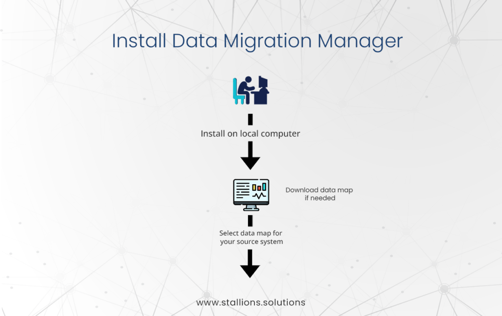 Install Data Migration Manager