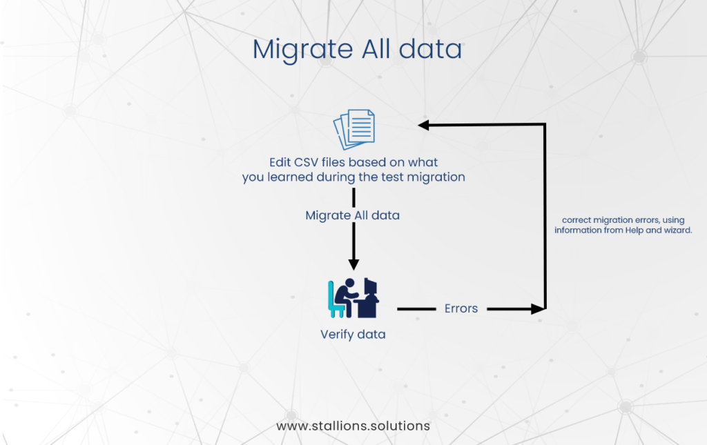 Migrate All Data
