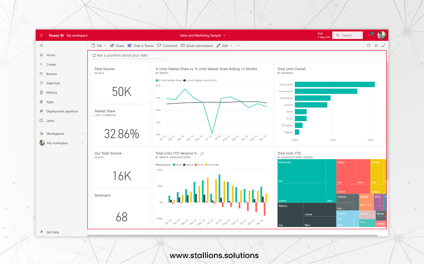 What is Power BI?