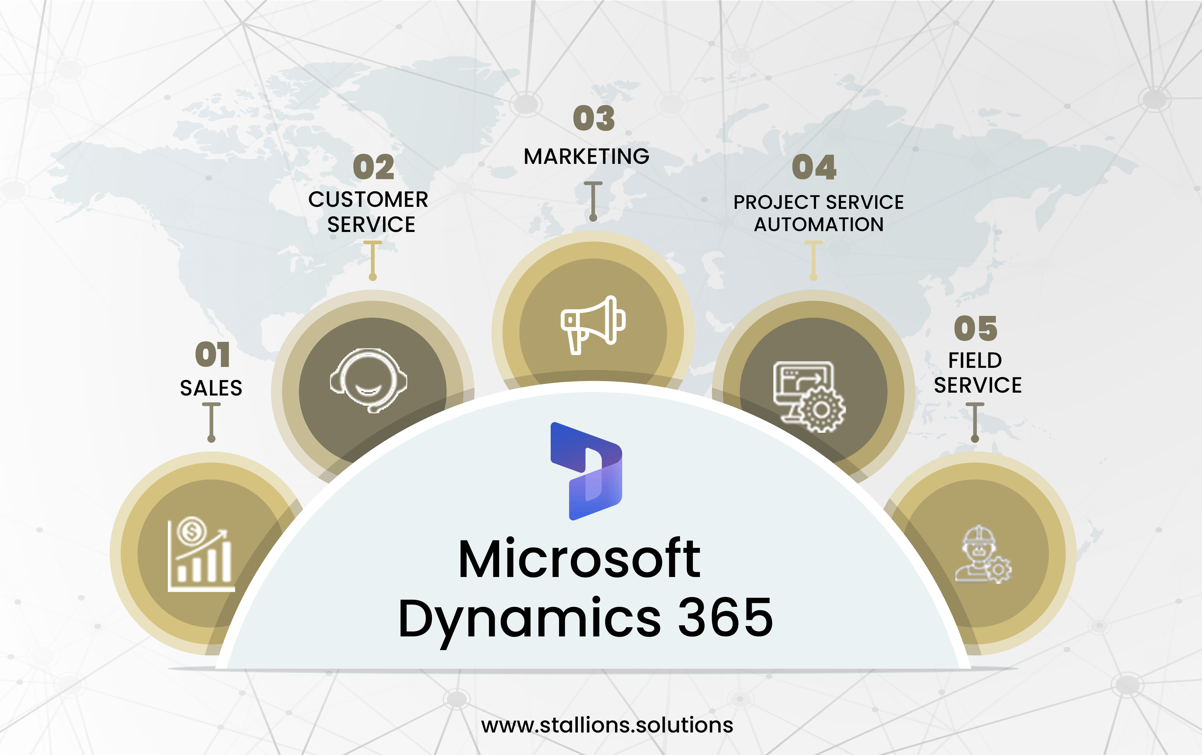 Microsoft Dynamics 365