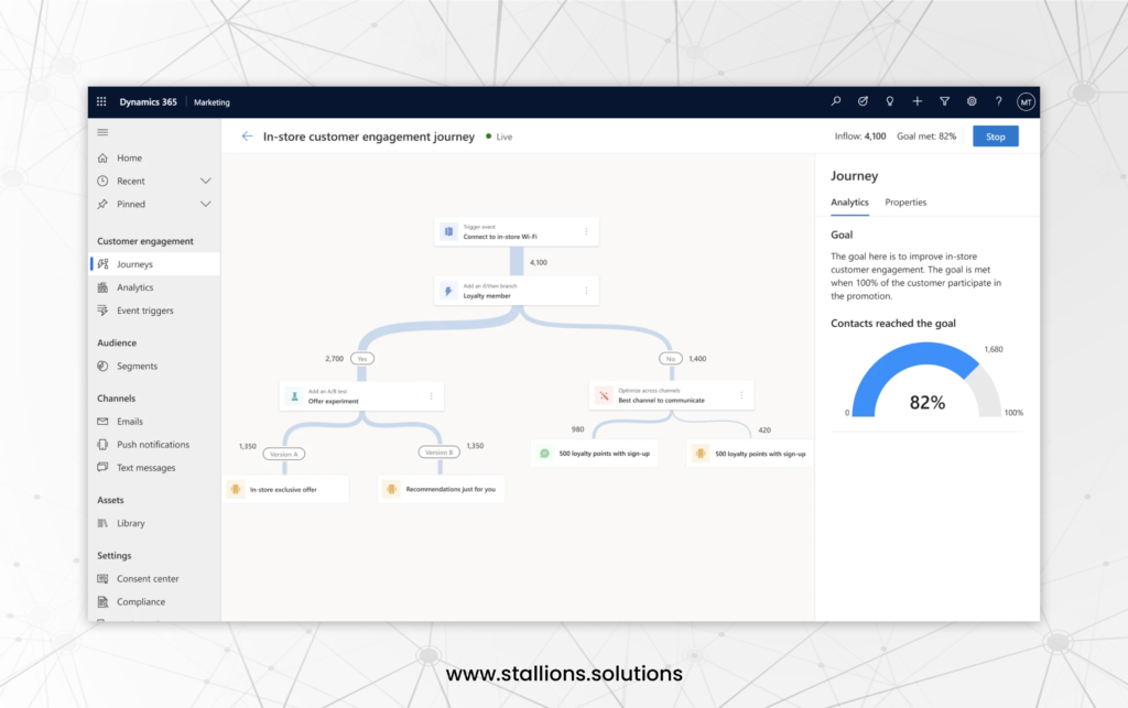 future of marketing with Copilot and AI 