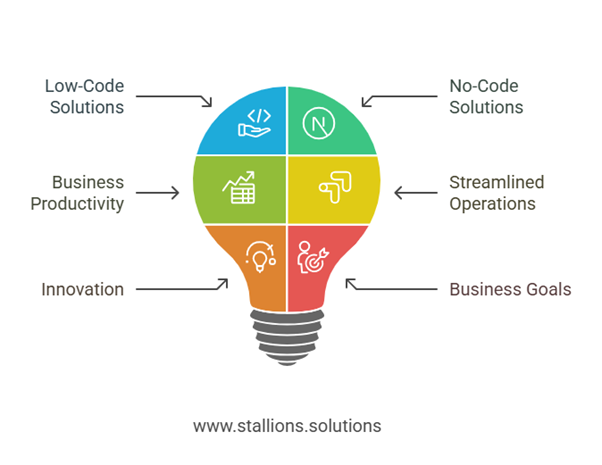 custom sharepoint apps 