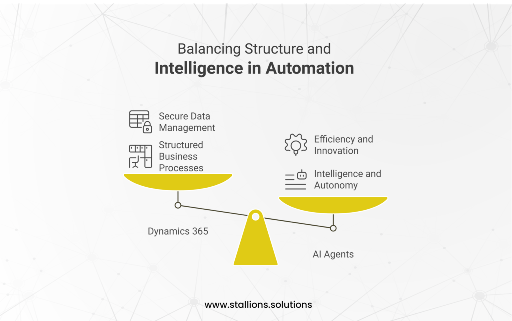 balancing structure and intelligence in automation