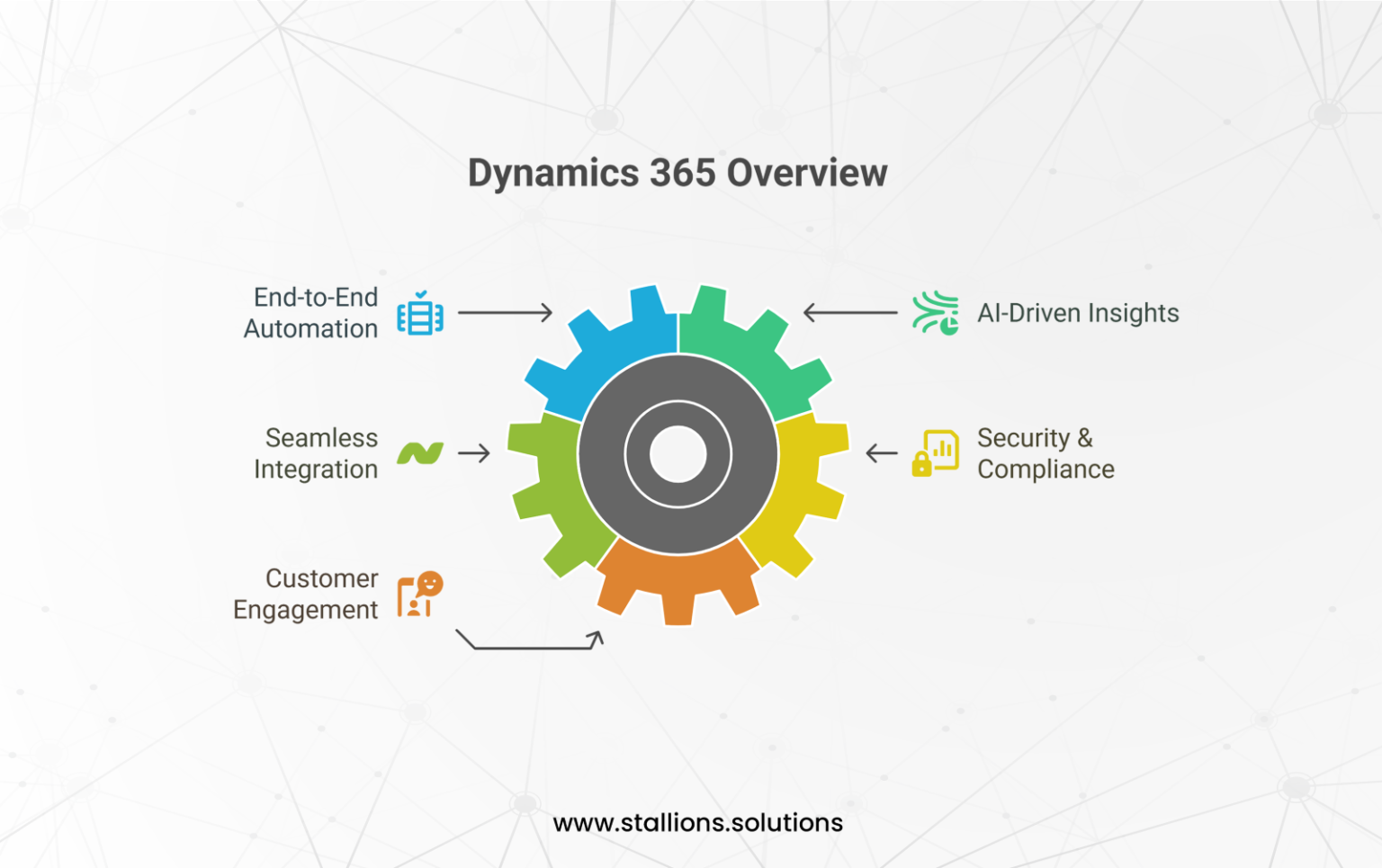 Dynamics 365 or AI Agents – Who Will Power the Future of Business ...