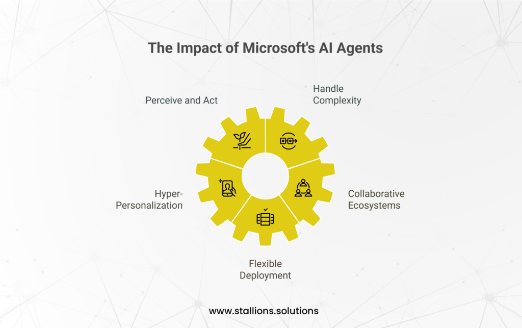 the powerhouse Microsoft dynamics 365