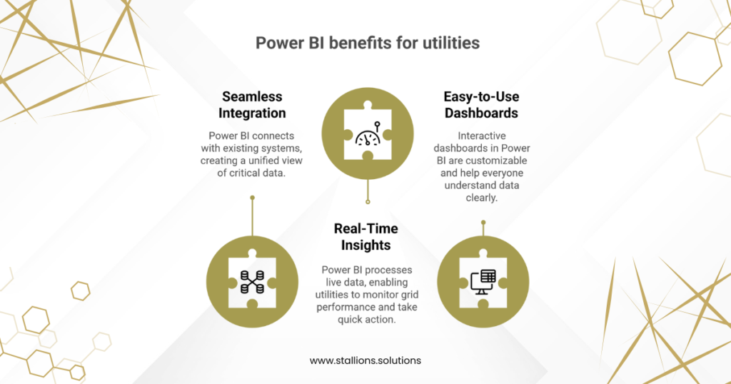 Power Bi Benefits