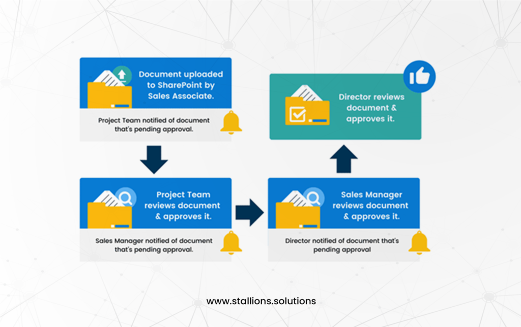 Approval Workflows 