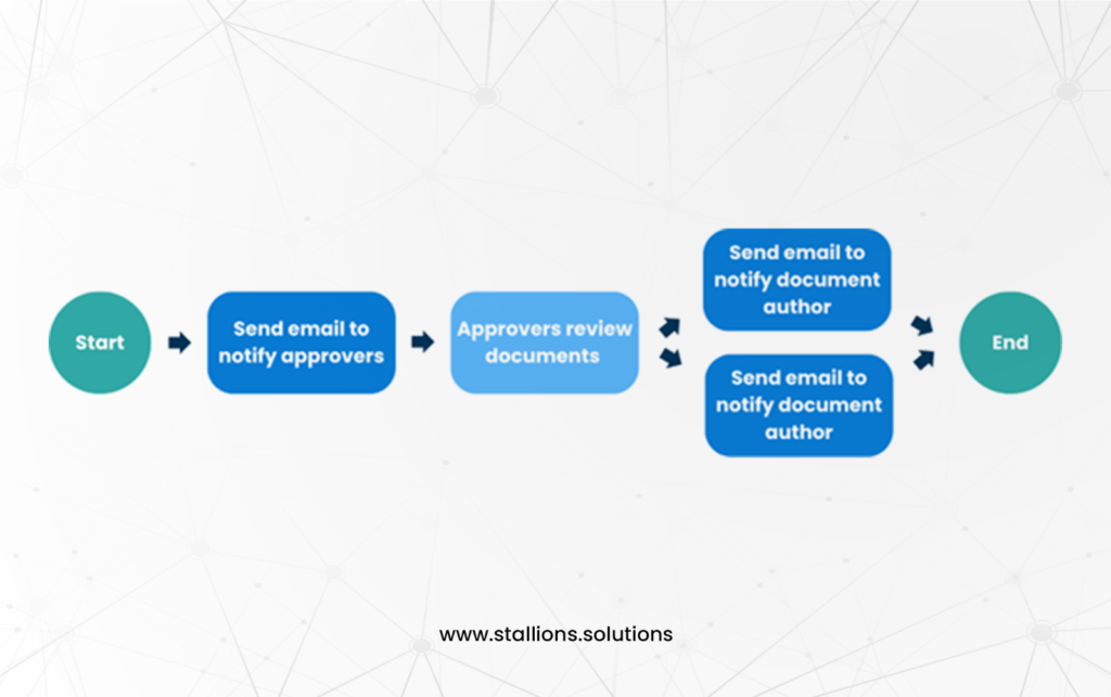 sharepoint workflows 