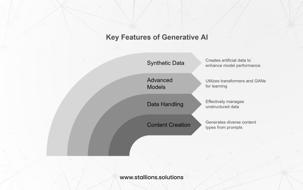 What Makes Generative AI Different - visual selection 11