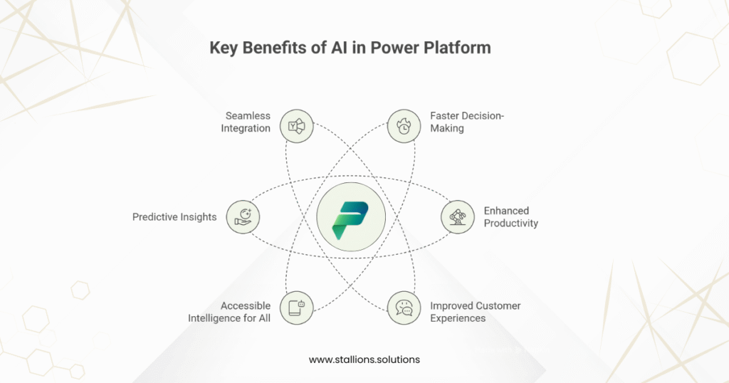 Benefits of AI in Power Platform