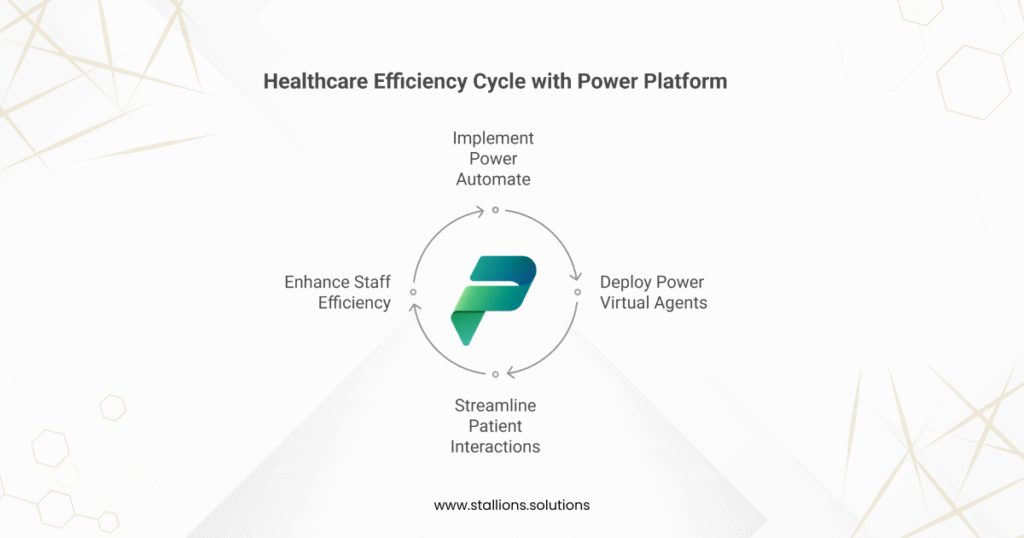 Healthcare Industry_ AI-Driven Patient