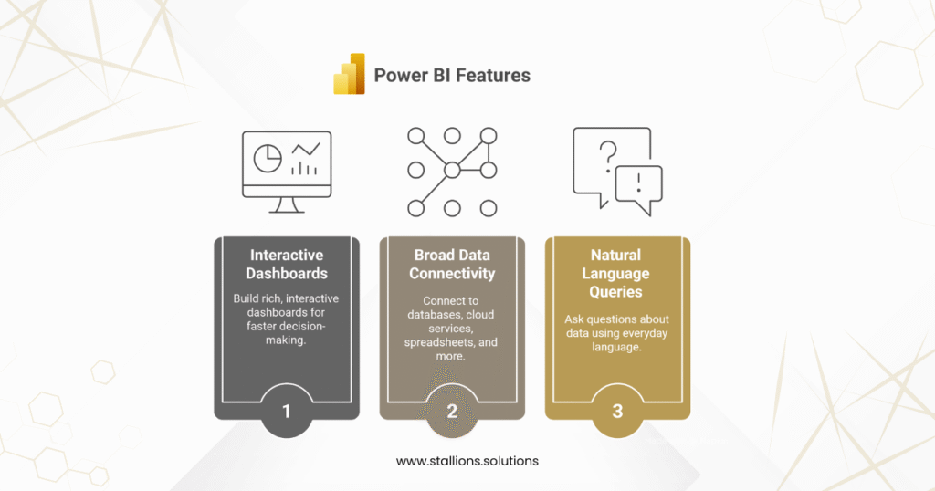 Microsoft Power BI features