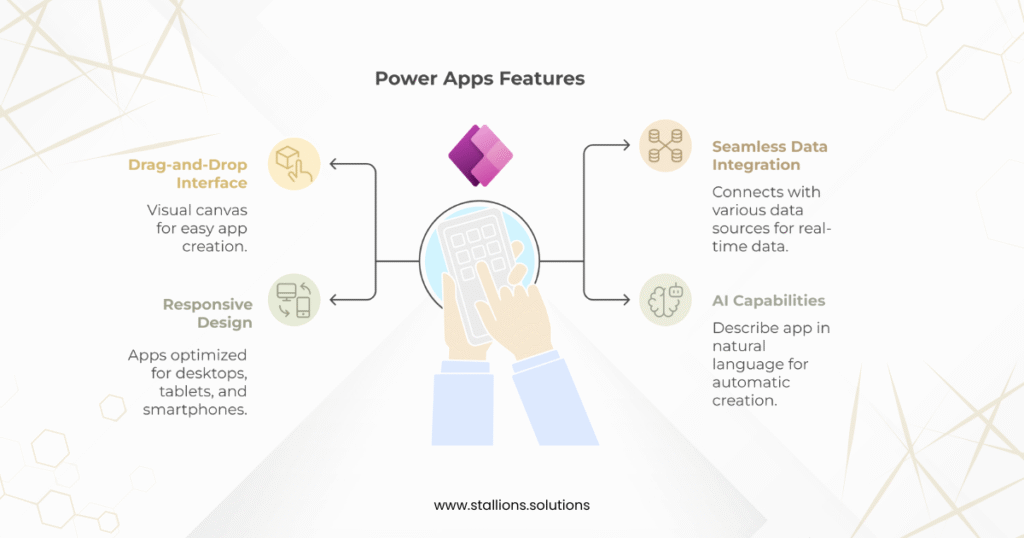 Microsoft Power apps features