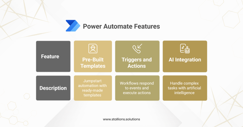 Microsoft Power automate features