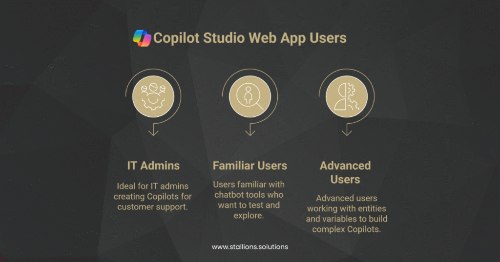 Copilot Studio Web App