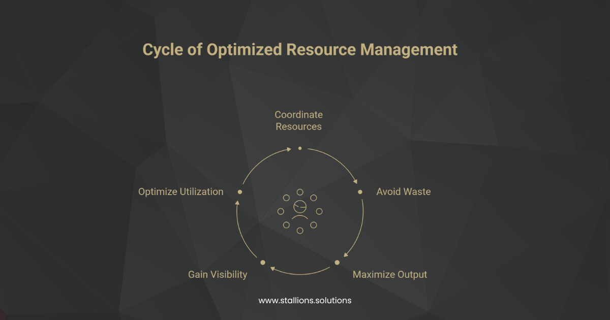Enhancing Profit Margins Via Project Management Practices