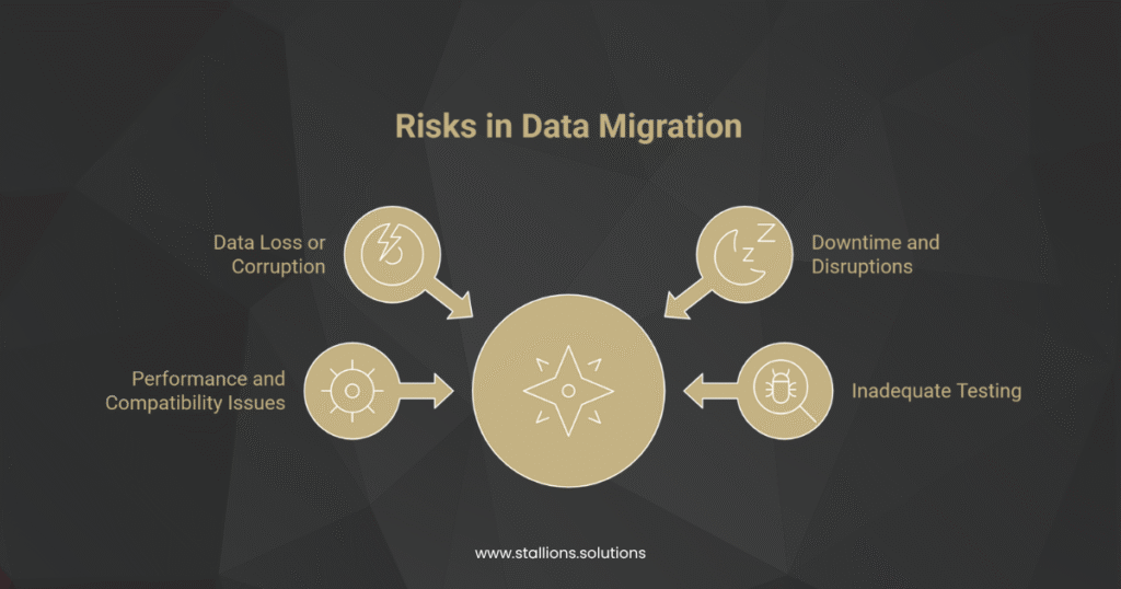 Risks of Data Migration