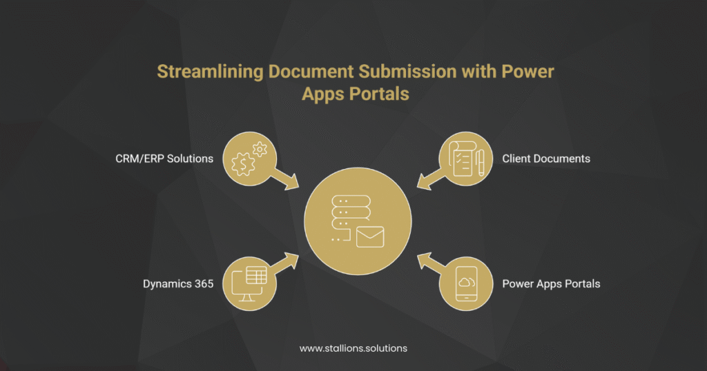 Document Submission Portal