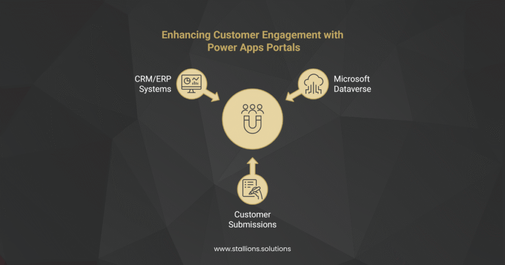 reach more customers