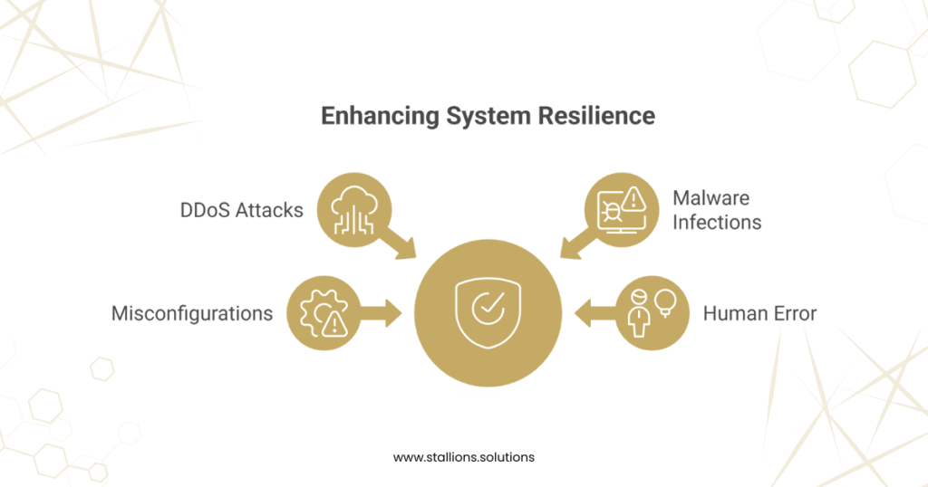 Reduce Operational Downtime