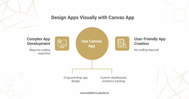 How to Build Custom Apps with Canvas Apps in the Power Platform ...
