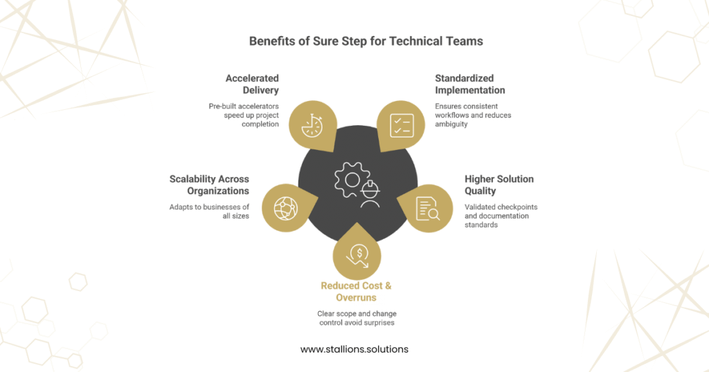 Benefits of Sure Step for Technical Teams