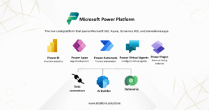 Security in Dataverse and Power Platform - Stallions Solutions