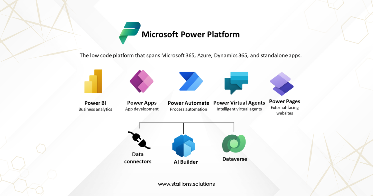 Microsoft Power Platform 1